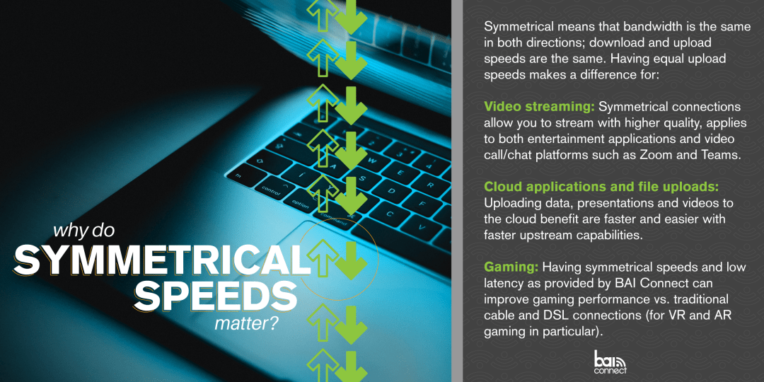 Our Difference BAI Connect